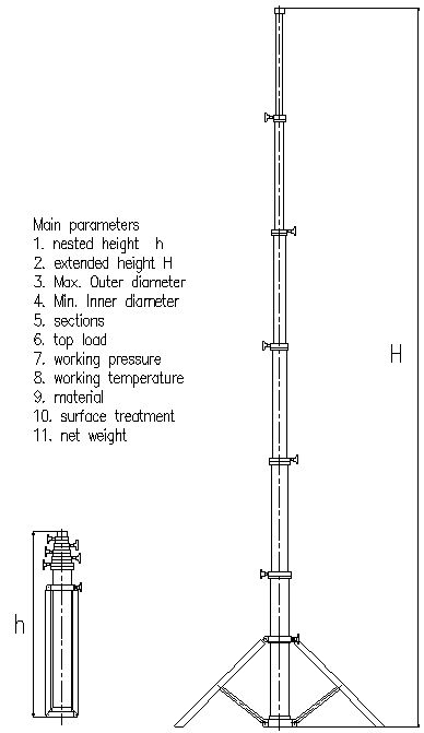 Portable Lightweight Telescopic Camera Mast And Telescoping Lighting Mast - Buy… Solar Camera, Radio Kit, Ham Radio Antenna, Doomsday Prepping, Welding Jobs, Cb Radios, Telescopic Pole, Laser Level, Radio Antenna