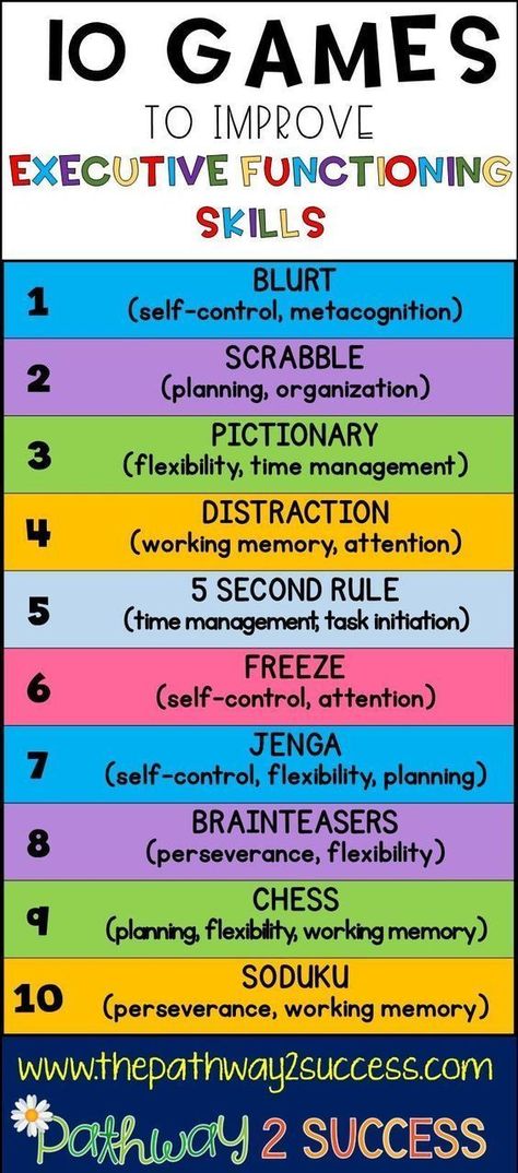 10 games to improve executive functioning skills in kids and young adults! Executive Functioning Strategies, Teaching Executive Functioning, Executive Functioning Skills, Executive Function, School Social Work, Counseling Activities, Learning Tips, Child Therapy, Games For Adults