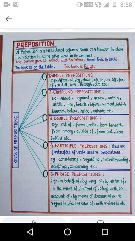 How To Make Syllabus Chart, Kindergarten Syllabus, Spelling Word Practice, Part Of Speech Grammar, Brain Yoga, Basic English Grammar Book, Esl Ideas, Grammar Notes, English Grammar Notes