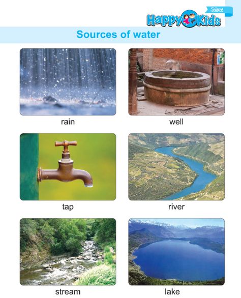 Water Sources Project, Sources Of Water Worksheet, Source Of Water Project For Kids, Sources Of Water For Kids Worksheet, Sources Of Water For Kids, Sources Of Water Images, Uses Of Water Chart For Kids, Sources Of Water For Kids Chart, Water Resources Project