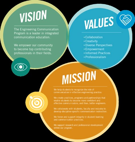 Our Vision, Mission & Values - Engineering Communication Program | Engineering Communication Program Company Mission Statement Examples, Mission Statement Design, Company Vision Statement, Tree Infographic, Vision Statement Examples, Company Vision And Mission, Mission Statement Template, Mission Statement Examples, Company Mission Statement