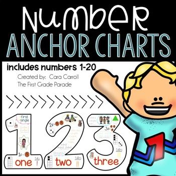 Number Anchor Charts 1-20, Prek Math Anchor Charts, Number Anchor Charts Kindergarten, Homeschooling Lessons, Number Anchor Charts, First Grade Parade, Daily Focus, Teacher Evaluation, Number Lines