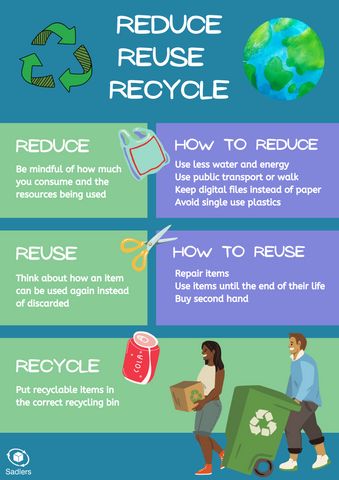 Reduce Reuse Recycle poster v2 (dark) - pdf download available, click the link to go there 3rs Recycle Poster, Reuse Reduce Recycle Poster Ideas, Recycling Poster Ideas, Renewable Energy Activities, Reduce Reuse Recycle Activities, Reduce Reuse Recycle Poster, 3r Reduce Reuse Recycle, Recycling Poster, Waste Hierarchy