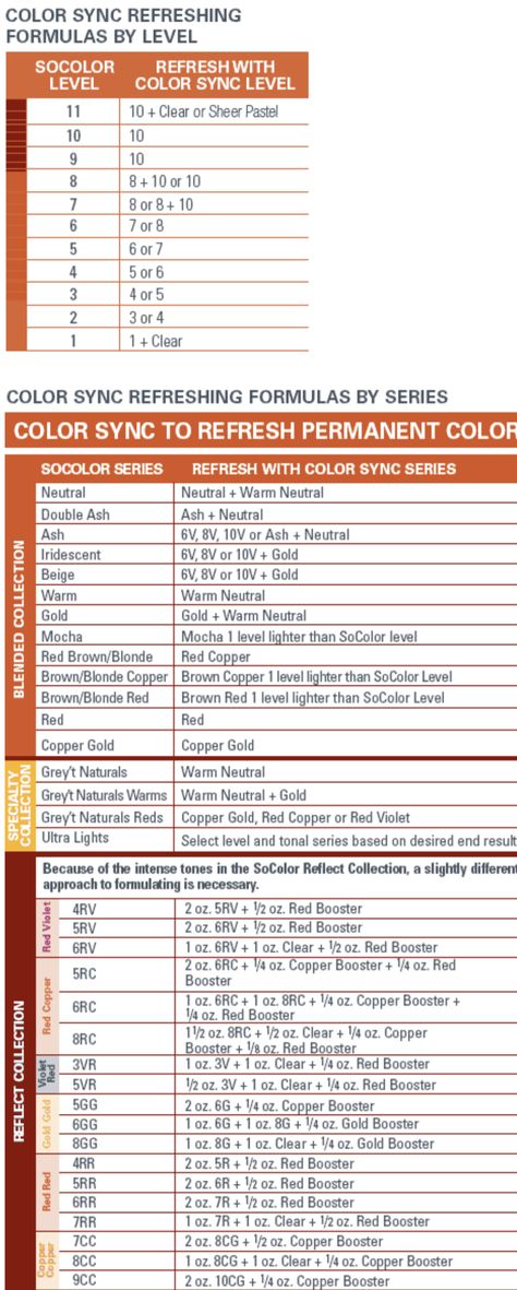 Matrix Color Formulas Copper, Matrix Socolor Red Formulas, Matrix Color Sync Chart, Matrix Color Sync Formulas, Matrix Socolor Chart, Matrix Color Formulas, Matrix Hair Color Chart, Matrix Formulas, Matrix Hair Color