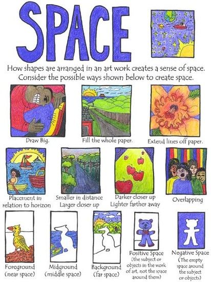 Space https://www.youtube.com/watch?feature=player_embedded&v=QaGj0xvwWKM Space means the area in and around an object. Space can... Elements Of Art Space, Art Room Posters, Classe D'art, Art Handouts, Art Theory, Elements And Principles, Art Basics, Art Worksheets, Art Appliqué