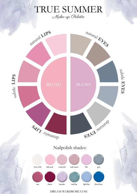 Cool (True) Summer Color Palette and Wardrobe Guide – Dream Wardrobe Cool Summer Color Celebrities, Cool Summer Palette Nail Polish, True Summer Color Palette Lipstick, Summer Palette Nail Colors, Bright Summer Makeup, Powder Color Palette, True Summer Characteristics, Best Hair Colors For Cool Summer, True Summer Glasses