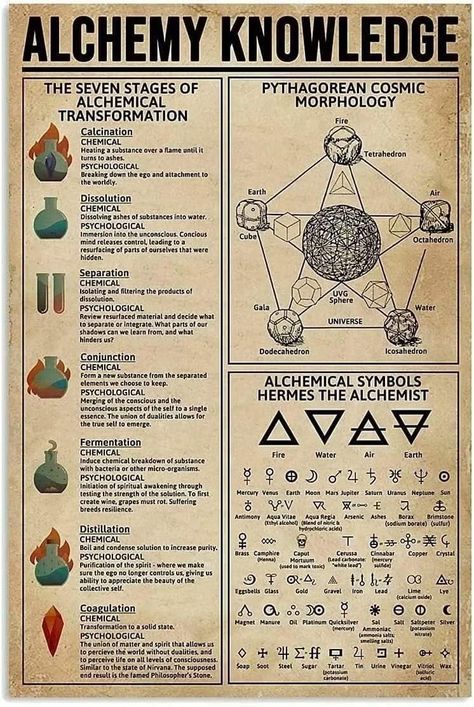 Amazon.com - Alchemy Knowledge Metal Tin Sign Pythagorean Cosmic Morphology Retro Poster Adventure House Science Occult Club Living Room Bathroom Kitchen Home Art Wall Decoration Plaque Gift Magia Elemental, Knowledge Poster, Alchemic Symbols, Kitchen Witchery, Alchemy Symbols, Door Insulation, Cabinets Diy, Garage Makeover, Garage Cabinets