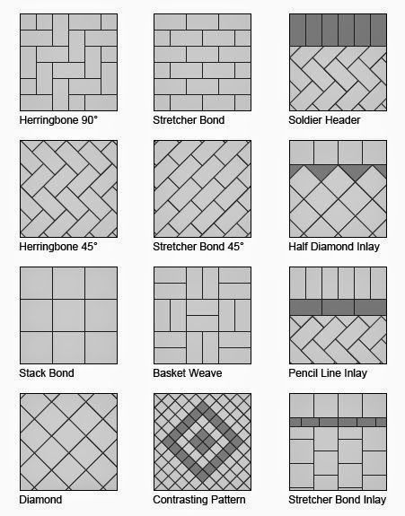 Pavement Pattern, Pattern Reference, Paver Patterns, Paving Pattern, Paving Ideas, Paver Designs, Paving Design, Concrete Patios, Brick Paving