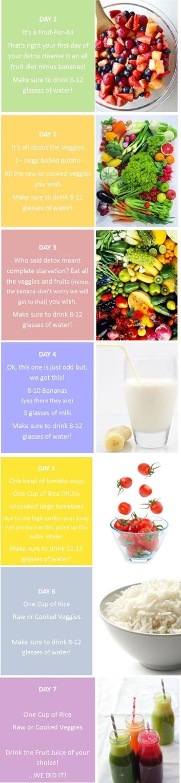 Ready...Set.. Cleanse {7 Day Detox} on the Delightfully Chic Blog Veggies & Fruits health and spring ready Fruit And Veggie Diet, Fruit Cleanse, Veggie Diet, Carb Cycling Diet, 7 Day Detox, Fruit Health, Fruit Diet, Egg Diet Plan, Week Diet Plan