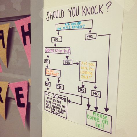 Roommate Dorm Ideas, Dorm Door Whiteboard Ideas, Roommate Door Decorations, Diy College Dorm Decor, Dorm Room Decor Inspiration, College Dorm Whiteboard Ideas, Funny Dorm Decor, Funny College Decor, Roommate Humor