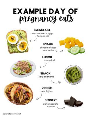 Best Foods For 1st Trimester, Delicious Pregnancy Meals, Pregnant Women Breakfast Ideas, Healthy Pregnant Dinners, Best Foods To Eat In First Trimester, Healthy Meals When Pregnant, Pregnant Healthy Food, Food For Pregnant Women First Trimester, Healthy First Trimester Snacks