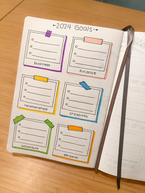 Bullet journal with a 2024 Goals page with 6 boxes labeled with different categories. Each box contains three lines to list goals. Bullet Journal Goal Page, Bullet Journal Ideas Yearly Layout, Goal Page Bullet Journal, Bullet Point Journal Ideas, Bullet Journal Goals Page Layout, When Did I Last Bullet Journal, Bujo Goals Page Layout, Wishlist Ideas Bullet Journal, 2025 Bullet Journal