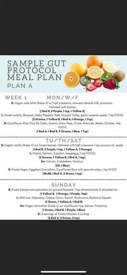 Honest Beachbody 4 Week Gut Health Protocol Review Gut Health Protocol, 4 Week Gut Protocol, Inner Thighs Workout, Gut Protocol, Lean Meal Plan, Workout For Women At Home, Healthy Gut Recipes, Thighs Workout, Baking Powder Uses