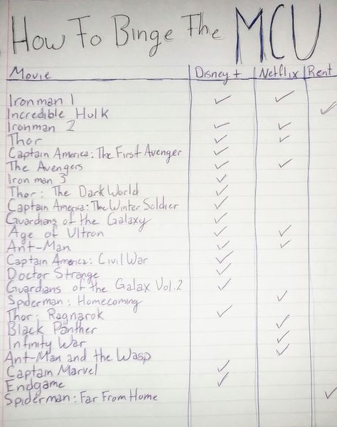 The movies are in release order. Incredible Hulk, Doctor Strange, Hulk, Avengers, Sheet Music, Bullet Journal, Marvel, The Incredibles, Quick Saves