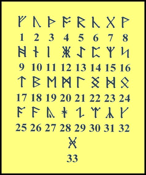 Runic Letters to Numbers Viking Runes Alphabet, Viking Rune Meanings, Viking Symbols And Meanings, Viking Rune Tattoo, Simbolos Tattoo, Rune Alphabet, Viking Tattoo Sleeve, Ancient Alphabets, Catrina Tattoo