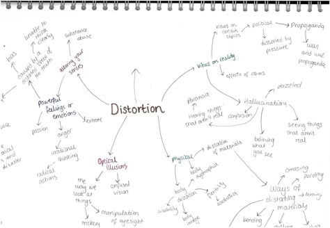 distortion mindmap Distortion Mind Map Art, Reflection And Distortion Art Gcse, Human Figure Mind Map, Distortion Art Gcse Mindmap, Distortion Mind Map, Alevel Art Theme Ideas, Distortion Art Gcse, Distortion Drawing, Distortion Textiles