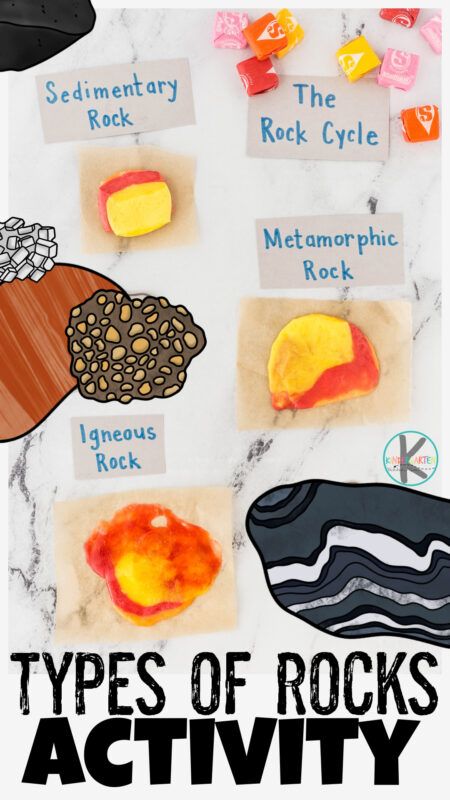 Rock Cycle For Kids, Rock Cycle Diagram, Rock Cycle Activity, Rock Experiments, Geology Activities, Earth Science Experiments, Rocks For Kids, Rock Unit, Types Of Rocks