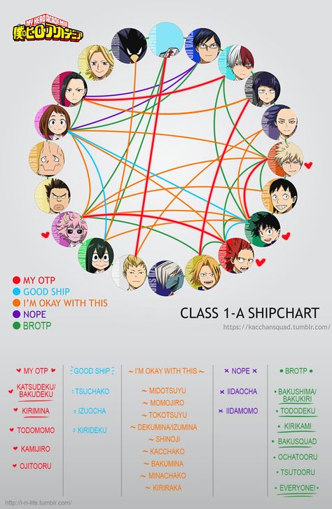 Y mineeta no esta porque nadie lo quiere... :”v Relationship Development, Geeky Humor, Class 1 A, My Hero Academia Memes, Buko No Hero Academia, Hero Academia Characters, Boku No Hero Academy, My Hero Academia Manga, Izuku Midoriya