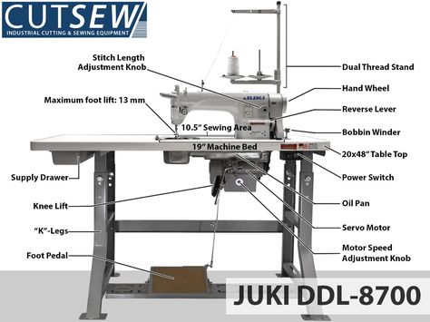 Overview Video on the Juki DDL-8700 Sewing Machine Drawing, Juki Sewing Machine, Basic Electronic Circuits, Sewing Machine Stitches, Sewing Measurements, Sewing Machine Repair, Simple Hand Embroidery Patterns, Sewing Equipment, Sewing Easy Diy