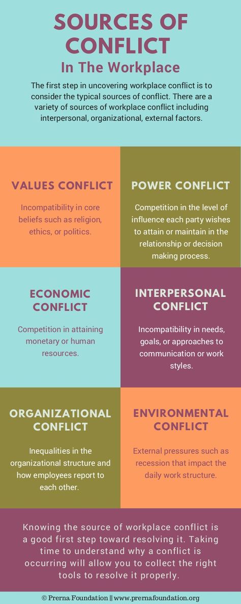 #Infographics - Source of #Conflict in the #Workplace Conflict In The Workplace, Conflict Quotes, Conflict Resolution Activities, Workplace Conflict, Conflict Resolution Skills, Good Leadership Skills, Interpersonal Conflict, Resolving Conflict, Effective Communication Skills