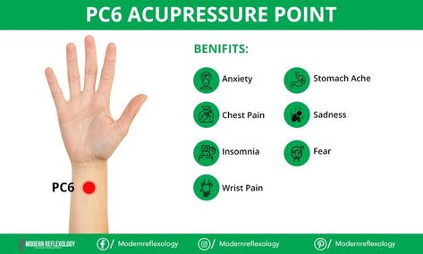 Pressure Points Chart, Acupressure Chart, Stomach Pain Relief, Healing Reflexology, Color Therapy Healing, Pressure Point Therapy, Acupressure Point, Body Massage Techniques, Acupressure Therapy