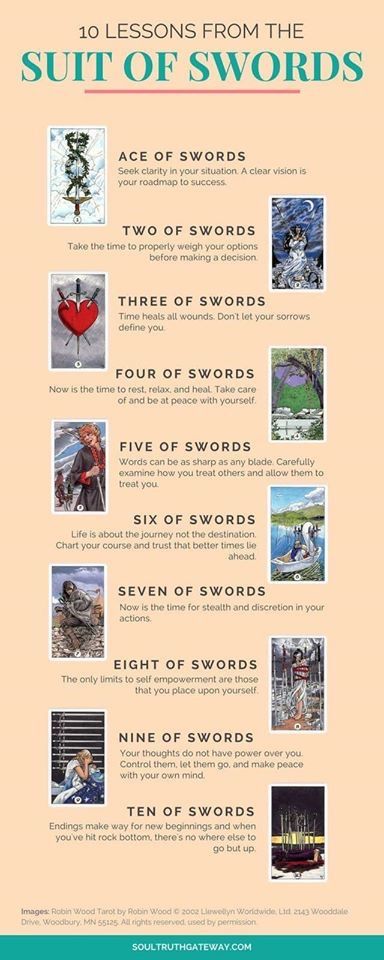 Suit Of Swords, Tarot Cheat Sheet, Tarot Swords, Kartu Tarot, Learning Tarot, Tarot Interpretation, Tarot Significado, Tarot Cards For Beginners, Card Meanings