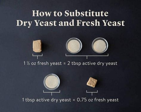 Bread Machine Yeast vs Instant Yeast: What's the Difference? - Something Swanky Resepi Roti, Fresh Yeast, Fluffy Cinnamon Rolls, Homemade Flatbread, Freshly Baked Bread, Brewers Yeast, Sourdough Bread Recipe, Baked Bread, Cinnamon Rolls Homemade