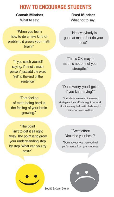 How to Encourage Students - Carol Dweck Revisits the 'Growth Mindset' (Education Week) Student Growth Mindset, Teaching Growth Mindset, Visible Learning, Carol Dweck, Education Week, Fixed Mindset, Education Motivation, Education Kindergarten, Language Teaching