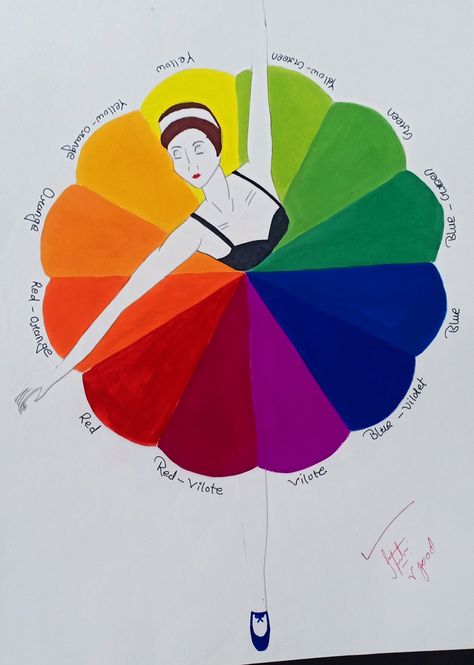 Color Theory Drawing Ideas, Polychromatic Painting Design, Colour Wheel Project Ideas, Colour Wheel Drawing Ideas, Colour Wheel Art Ideas, Color Wheel Painting Ideas, 3d Color Wheel Projects Ideas, Color Wheel Ideas Creative, Colour Wheel Art Projects