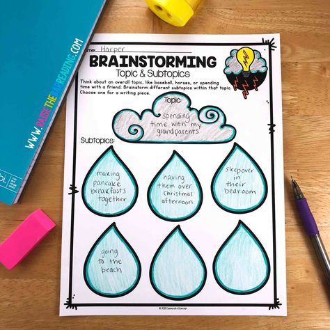 Using brainstorming graphic organizers with students is such a great way to get them ready to write! They are so helpful to use as a prewriting activity before writing rough drafts. Writing Process Activities, Brainstorming Ideas Creative, Tutoring Reading, Brainstorming Graphic Organizer, Teaching Opinion Writing, Small Moment Writing, Raise The Bar Reading, Graphic Organizer For Reading, Brainstorming Activities