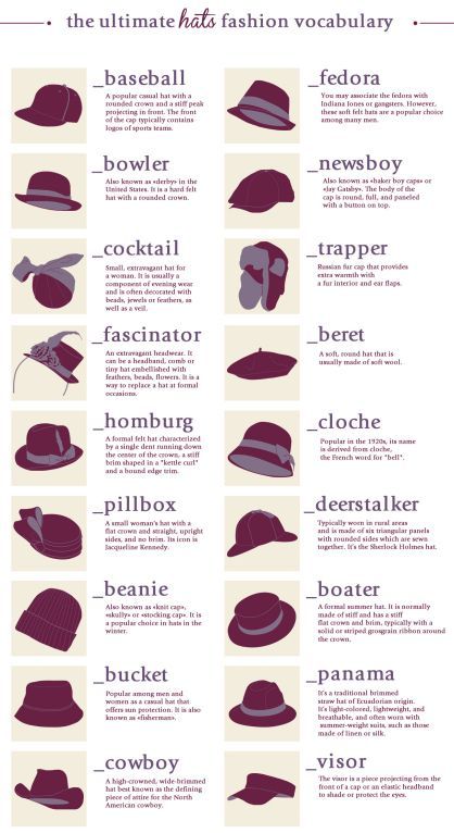 Fashion Terminology, Istoria Modei, Pola Topi, Fashion Infographic, Makeup Tip, Výtvarné Reference, Mode Tips, Clothing Guide, Fashion Dictionary