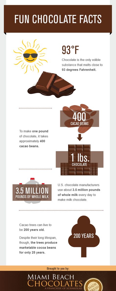 Chocolate Facts, Fair Trade Chocolate, Chocolate Work, Cacao Chocolate, Cocoa Beans, Chocolate Coins, Chocolate Art, Cacao Beans, Chocolate Drinks