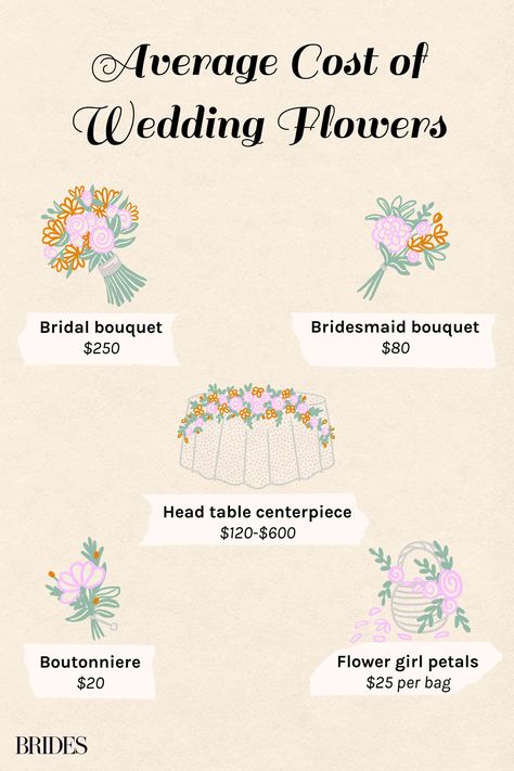 Wedding Flowers Price Guide, Bouquet Sizes Chart Wedding, June Wedding Decor Ideas, Falling Wedding Bouquet, Wedding Flower Price Guide, Fall Wedding Flower Arrangements, August Bouquet, Wedding Flowers Cost, Floral Tools