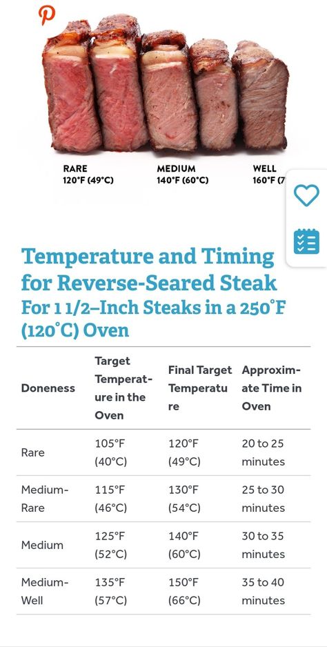 Cook Frozen Steak, Steak Cooking Times, Oven Cooked Steak, Beef Sirloin Tip Roast, Steak On Stove, Sear Steak, Reverse Sear Steak, Spaghetti With Ground Beef, Frozen Steak