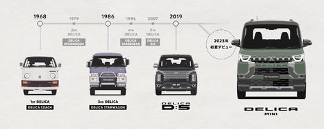 Mitsubishi shrinks lovable Delica van into future micro camping icon Delica Van, Camping Icons, Mitsubishi Delica, Adventure Van, Micro Camper, Green Pictures, Mini Camper, Japanese Market, Camper Interior