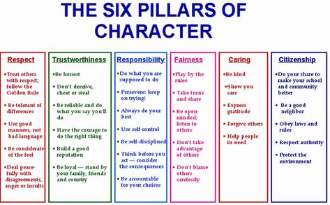 Six Pillars Of Character Worksheets Printable 6 Pillars Of Character, Pillars Of Character, Character Worksheets, Teaching Character, Character Counts, School Social Work, Character Traits, Character Education, Behavior Management