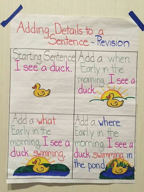 . Adding Details To Sentences, Writing Details Anchor Chart, Add Details To Writing Anchor Chart, Adding Details To Writing Anchor Chart, Writing Sentences Anchor Chart, Complete Sentences Anchor Chart, Writing Anchor Chart, Sentence Anchor Chart, Anchor Charts First Grade