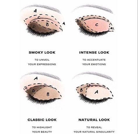 Super easy and simple eyeshadow diagram! Make Up Mata, Makeup Zombie, Tutorial Eyeliner, Mekap Mata, Makeup Pengantin, Makeup Tip, Classic Makeup, Smink Inspiration, Glitter Eyeliner