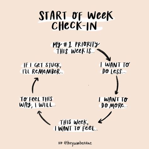 Make sure to check in with yourself this week. #MondayMotivation  Art by @heyamberrae Tenk Positivt, How To Believe, Inspirerende Ord, Fina Ord, Motiverende Quotes, Self Care Activities, Bullet Journaling, Emotional Health, Journal Prompts