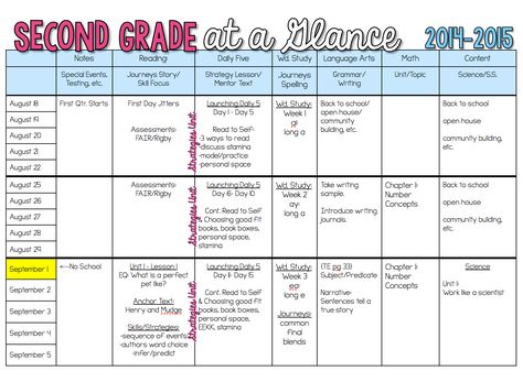 Long range plans - with free editable downloads! This will be so helpful this year! Second Grade Curriculum Map, 2nd Grade Curriculum Lesson Plans, 2nd Grade Lesson Plans, Life Plan Template, Classroom Planning, Printable Lesson Plans, Lesson Plan Template, Curriculum Mapping, Curriculum Planning