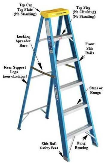 Ladder Safety - InterNACHI® Safety Infographic, Ladder Safety, A Frame Ladder, Safety Checklist, Safety Inspection, Old Ladder, Aluminium Ladder, Safety Courses, Safety Rules