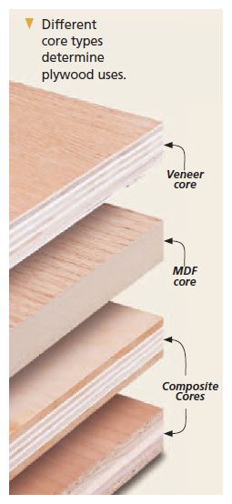 Layers of plywood Types Of Plywood, Woodworking Lathe, Woodworking Basics, Easy Wood Projects, Woodworking Workbench, Learn Woodworking, Wood Turning Projects, Diy Holz, Woodworking Bench