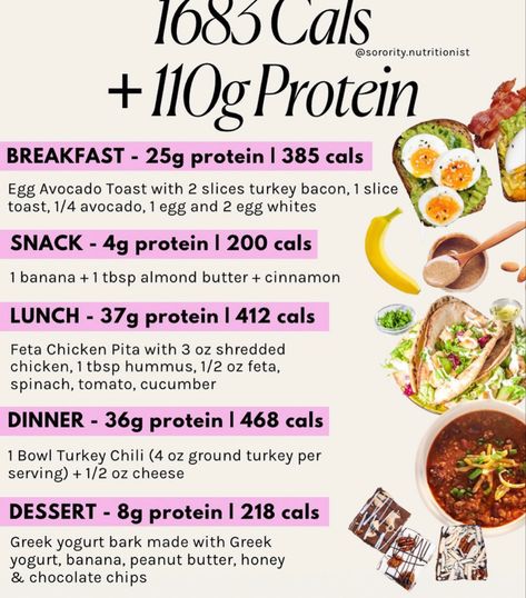 Protein For Fat Loss, 1500 Calorie Meal Plan, High Protein Meal Plan, Model Food, Protein Meal Plan, Macro Nutrition, Caloric Deficit, Healthy High Protein Meals, High Protein Low Calorie