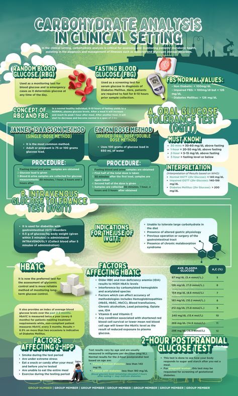 Canva Elements For Infographics, Chemistry Infographic Design, Environment Infographic Design, Indigenous Infographic, Infographic Design Medical, Graphic Design Posters Infographic, Graphic Design Infographic Poster, Inforgrafic Design Idea, Research Poster Design Layout