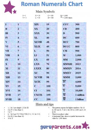 Our easy to use Roman Numerals Chart is a great way to expand your child's horizons. Not only are Roman numerals fun and interesting, learning them reinforces many important concepts regarding our own numbers. Roman Numerals Chart, Hesi A2, Roman Numeral Tattoos, Lesson Learned, Homeschool Math, Homeschool Ideas, School Help, Roman Numeral, Tattoo Placement