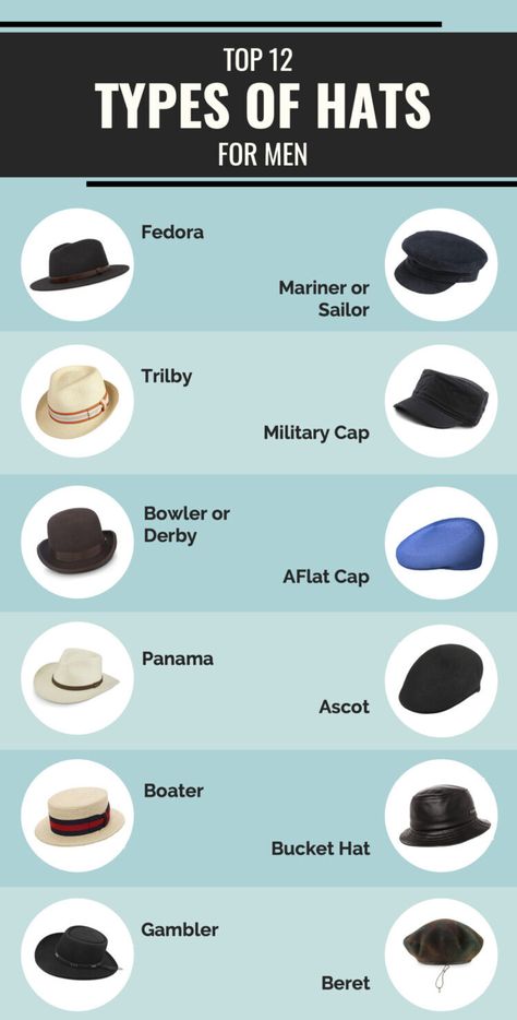 Types Of Mens Shoes, Men's Hats Styles, Men’s Dress Hats, Suits With Hats For Men, Formal Hats Men, Mens Dapper Style, Different Types Of Suits For Men, Mens Dapper Outfits, Different Types Of Mens Style