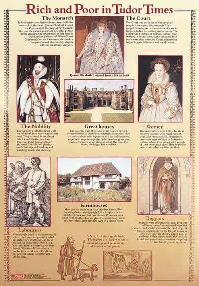 Interesting Tudor Monarchs, Tudor England, Rich And Poor, Tudor Dynasty, Tudor Era, History Of England, Uk History, Tudor History, Historia Universal