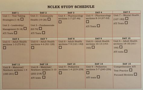 Using the Comprehensive ATI book, I have created a 15-day study schedule for NCLEX. About 2-3 hours/day. I can do that! Nclex Study Schedule, Study Plan Template, Nclex Tips, Nclex Study Plan, Family Template, Study Medicine, Nclex Study Guide, Lpn Schools, Nursing Board