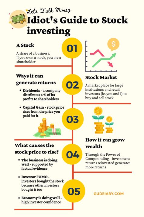 Just starting out in your personal finance journey? So what does it mean to invest ? How does it all work. Check out Gudeiary.com for the full stock investing article- explained. #finance #invest #stocks #money Financial Literacy Lessons, Stock Investing, Money Saving Methods, Money Strategy, Finance Advice, Money Management Advice, Investment Tips, Money Saving Strategies, Financial Life Hacks