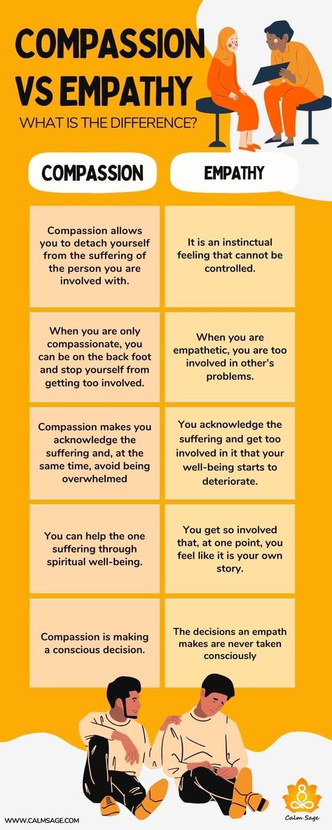 Practice Empathy, No Compassion Or Empathy, Empathy Vs Compassion, What Is Empathy, How To Show Empathy, Best Relationship Advice, Forgive And Forget, Yoga Mindfulness, Developmental Psychology